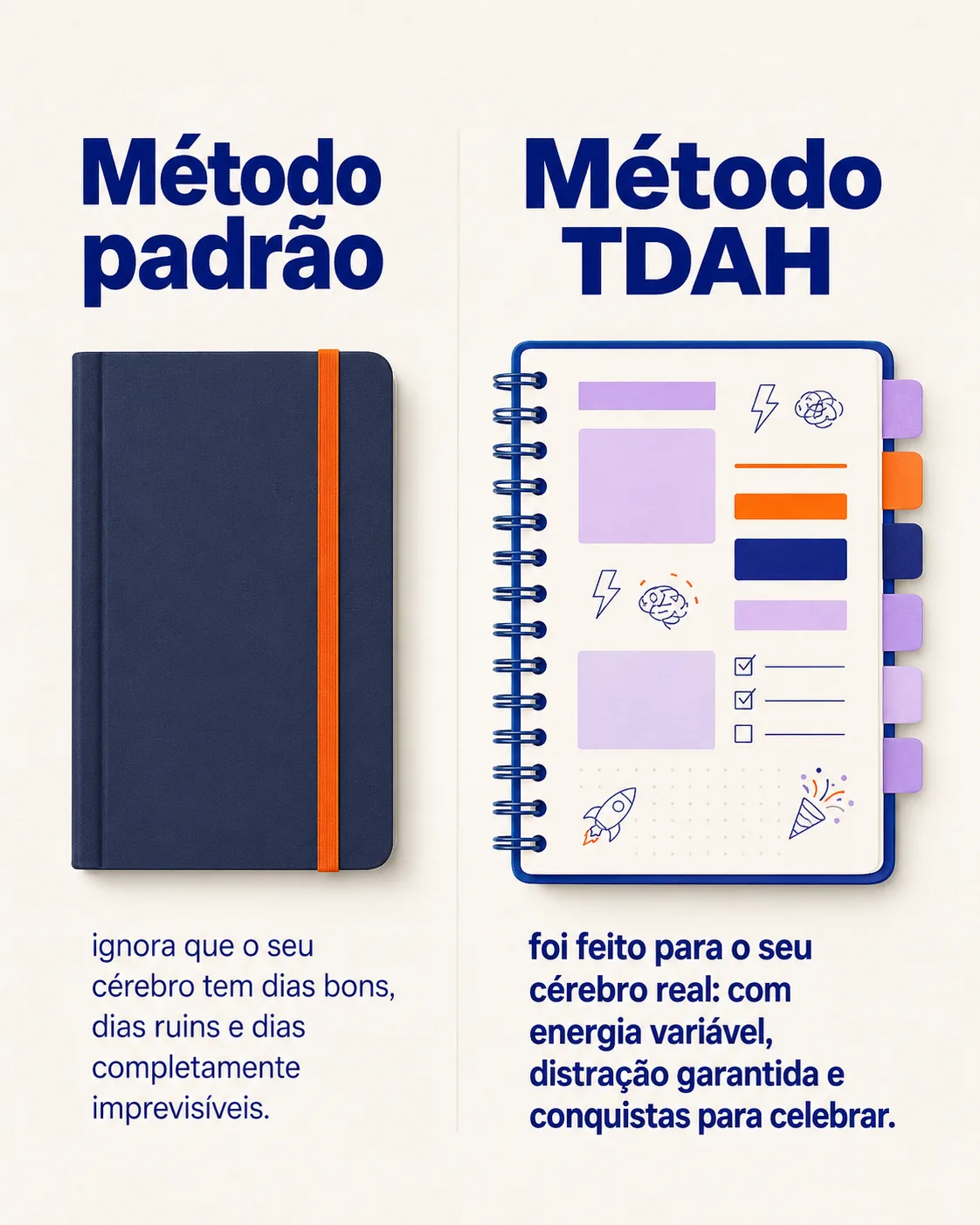 Método padrão: um caderno fechado, que ignora que o seu cérebro tem dias bons, dias ruins e dias completamente imprevisíveis. Método TDAH: um planner com abas e cores, feito para o seu cérebro real — com energia variável, distração garantida e conquistas para celebrar.